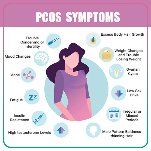 PCOS-Symptoms