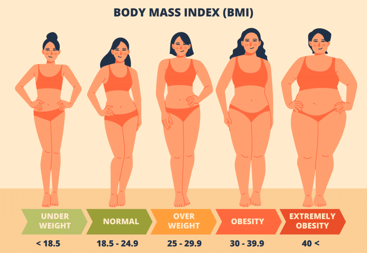 bmi-infographic-750x517